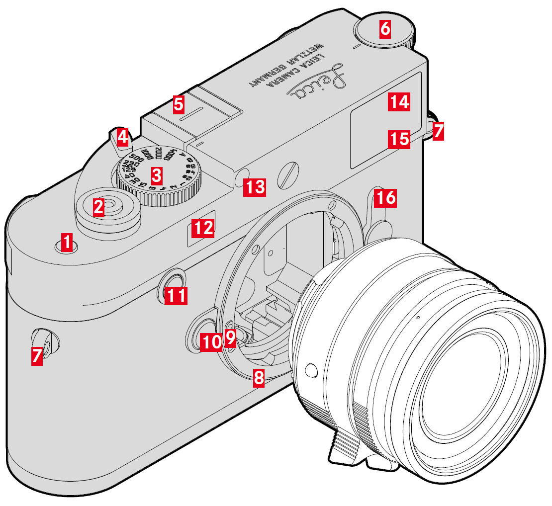 Leica M10-D 前面図